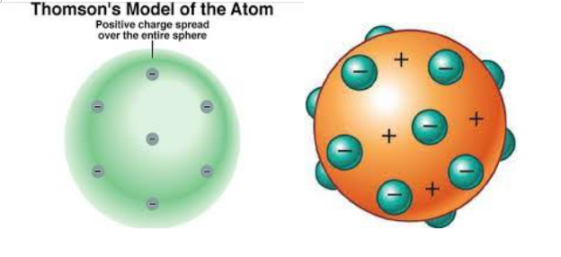 Struktur atom thomson
