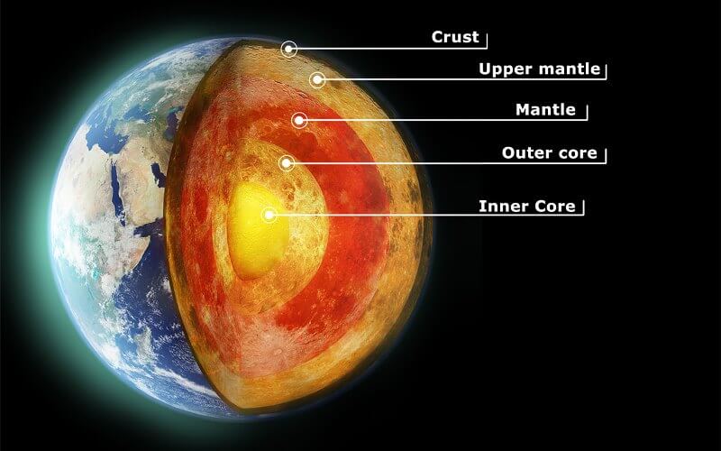 struktur inti bumi