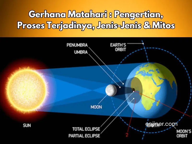 Gerhana Matahari : Pengertian, Prosesnya, Jenis-Jenis, Mitos